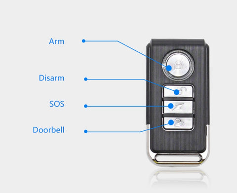 Remote control type safety protection alarm