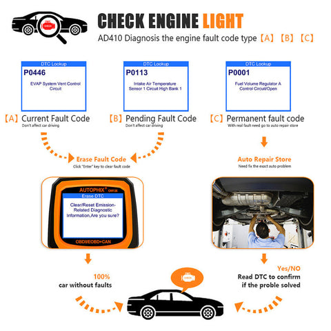 Home Fashion Personality Car Engine Detector