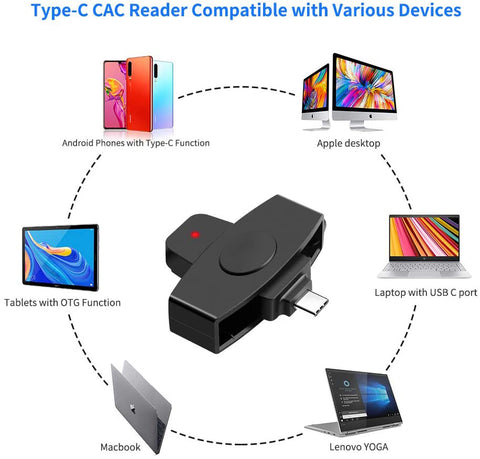 USB Type C Universal Smart Card Reader